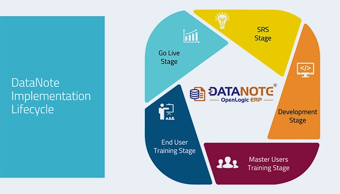 ERP IMPLEMENTATION METHODOLOGY